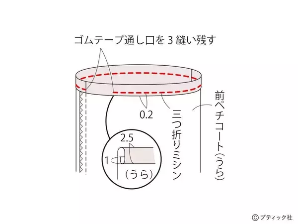「「ペチコート」の作り方」の画像