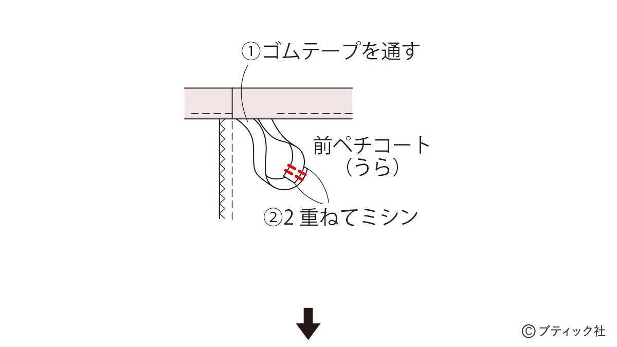 「ペチコート」の作り方
