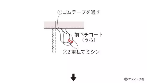 「「ペチコート」の作り方」の画像