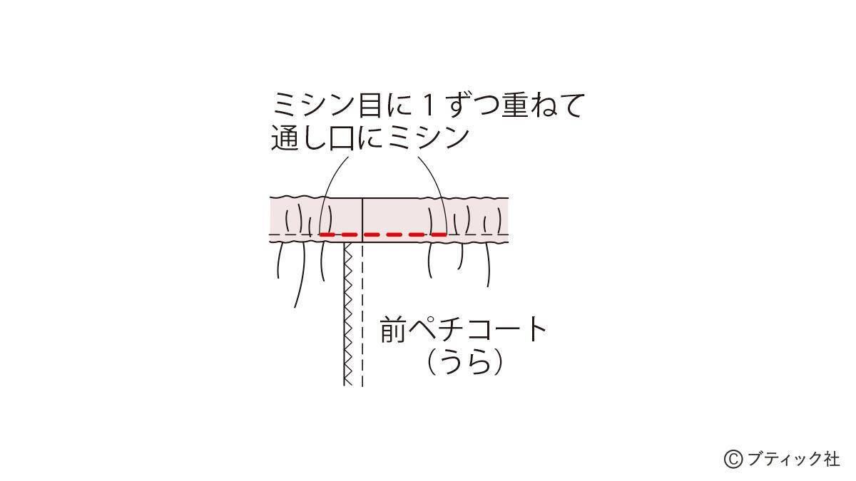 「ペチコート」の作り方