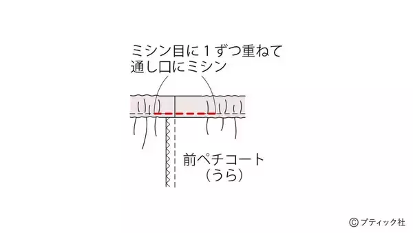 「「ペチコート」の作り方」の画像