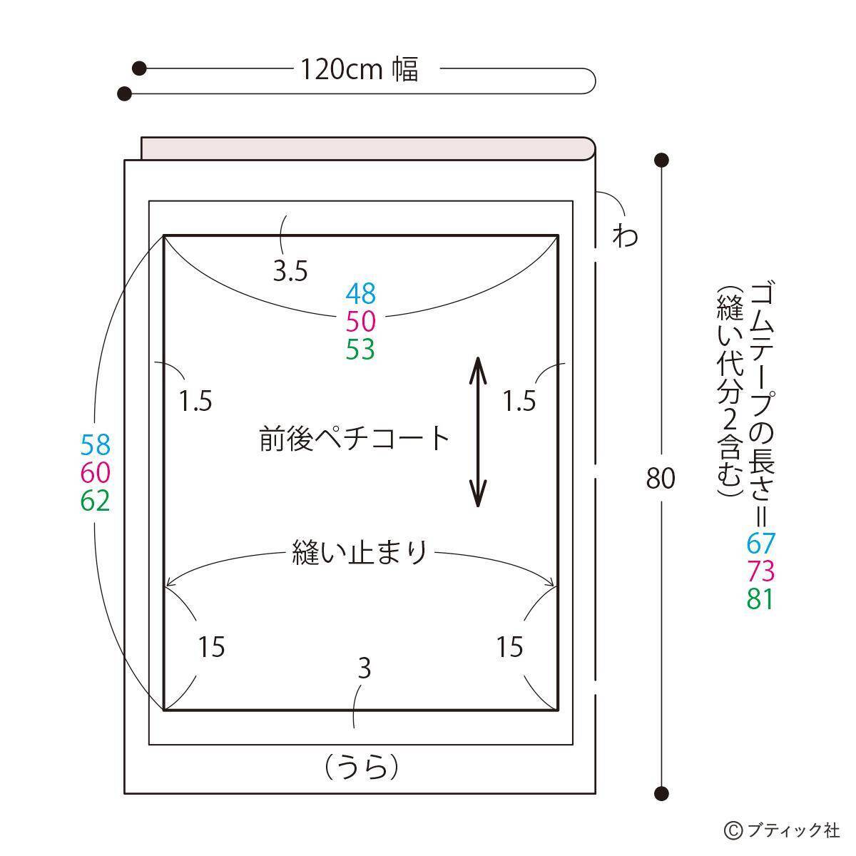 「ペチコート」の作り方