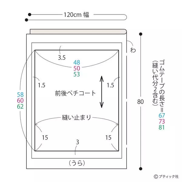 「「ペチコート」の作り方」の画像