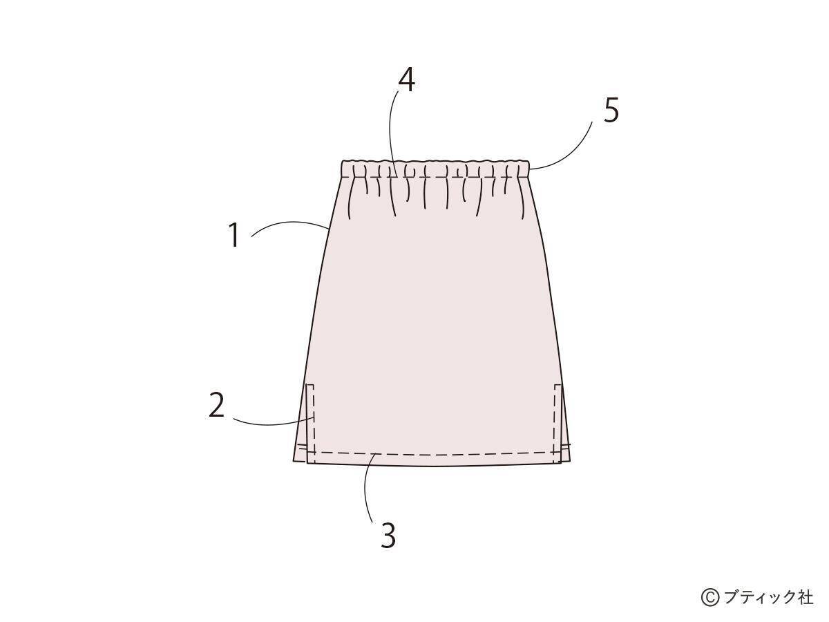「ペチコート」の作り方
