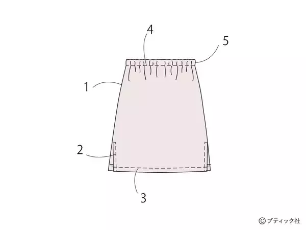 「「ペチコート」の作り方」の画像