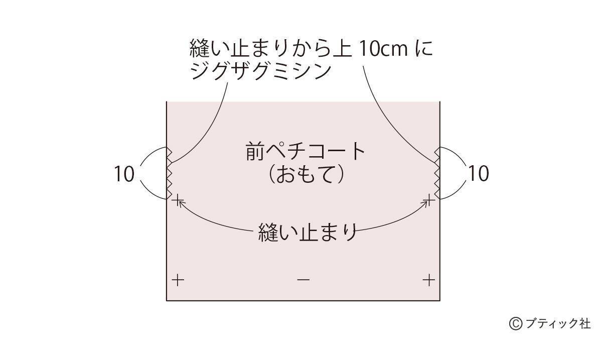 「ペチコート」の作り方
