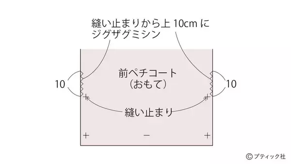 「「ペチコート」の作り方」の画像