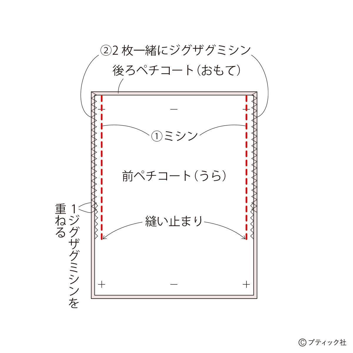 「ペチコート」の作り方