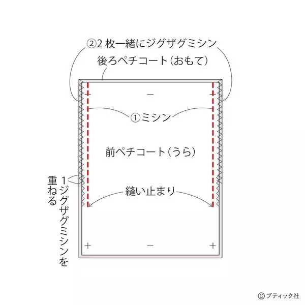 「「ペチコート」の作り方」の画像