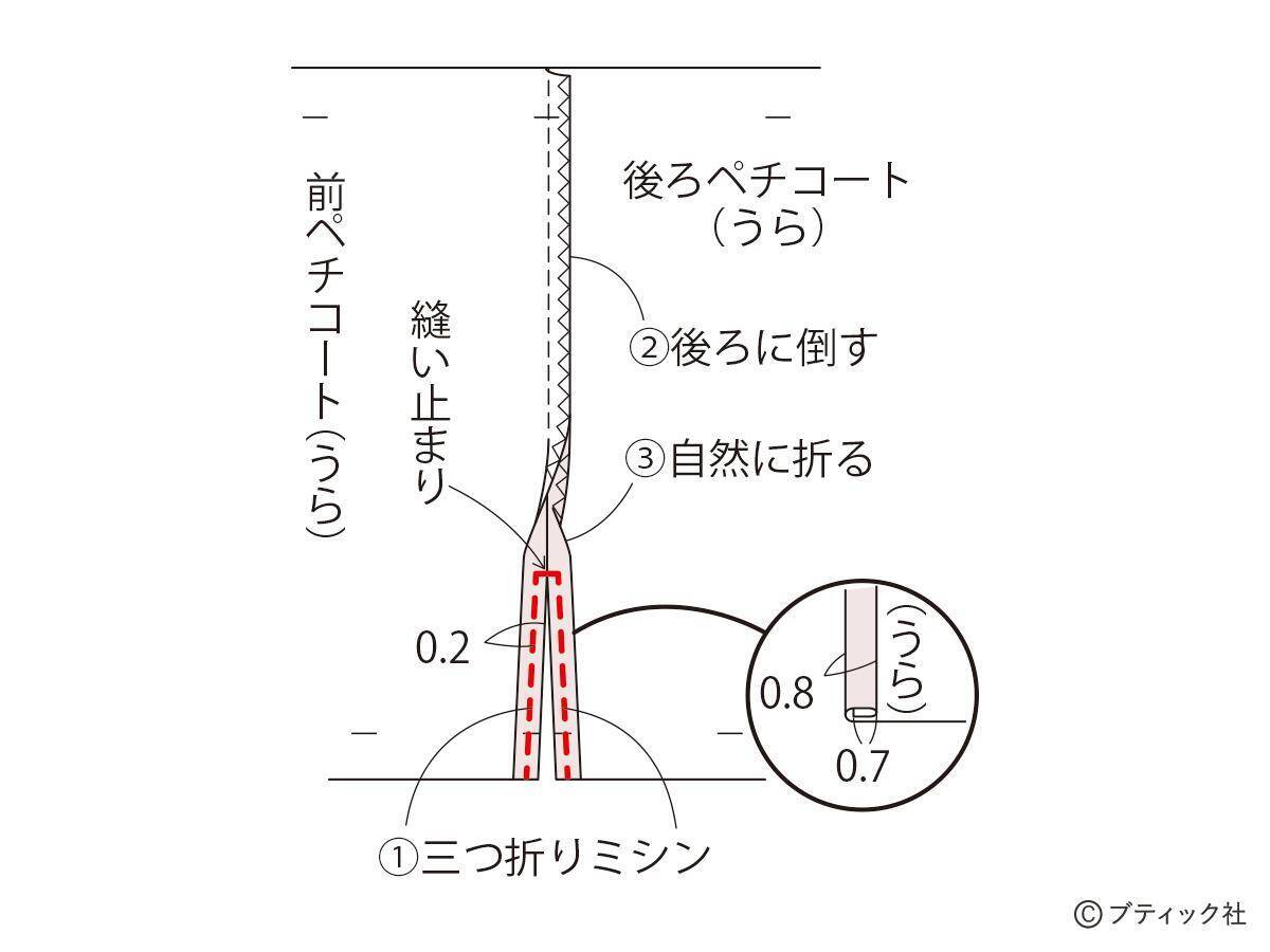 「ペチコート」の作り方