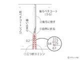 「「ペチコート」の作り方」の画像9
