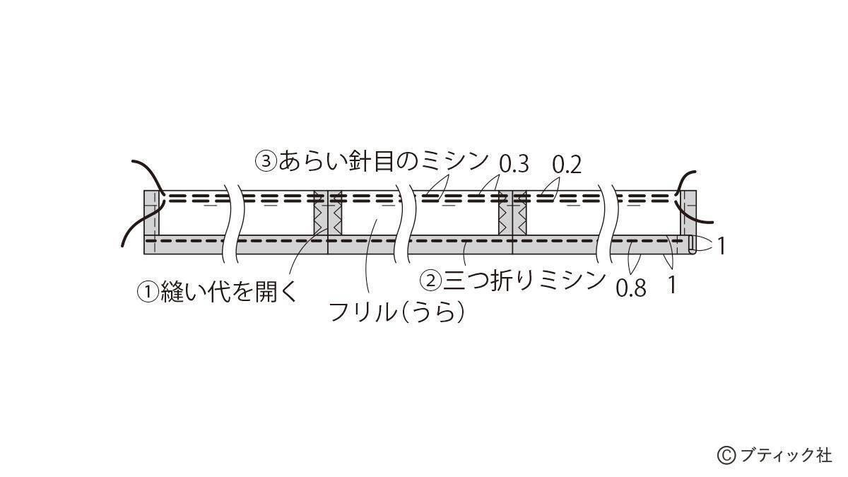 デニムリメイク！「フリルがおしゃれなフラットポーチ」の作り方