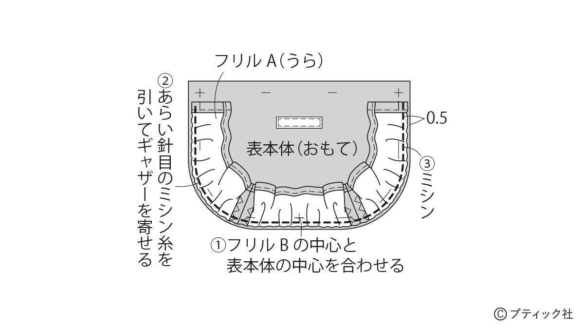 デニムリメイク！「フリルがおしゃれなフラットポーチ」の作り方
