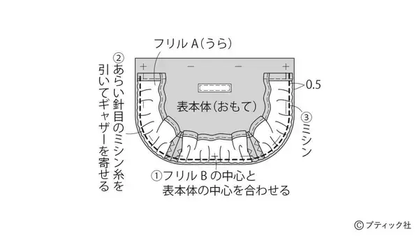 「デニムリメイク！「フリルがおしゃれなフラットポーチ」の作り方」の画像