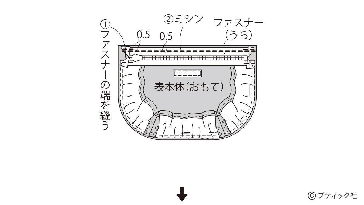 デニムリメイク！「フリルがおしゃれなフラットポーチ」の作り方