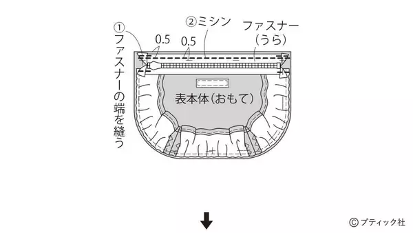 「デニムリメイク！「フリルがおしゃれなフラットポーチ」の作り方」の画像