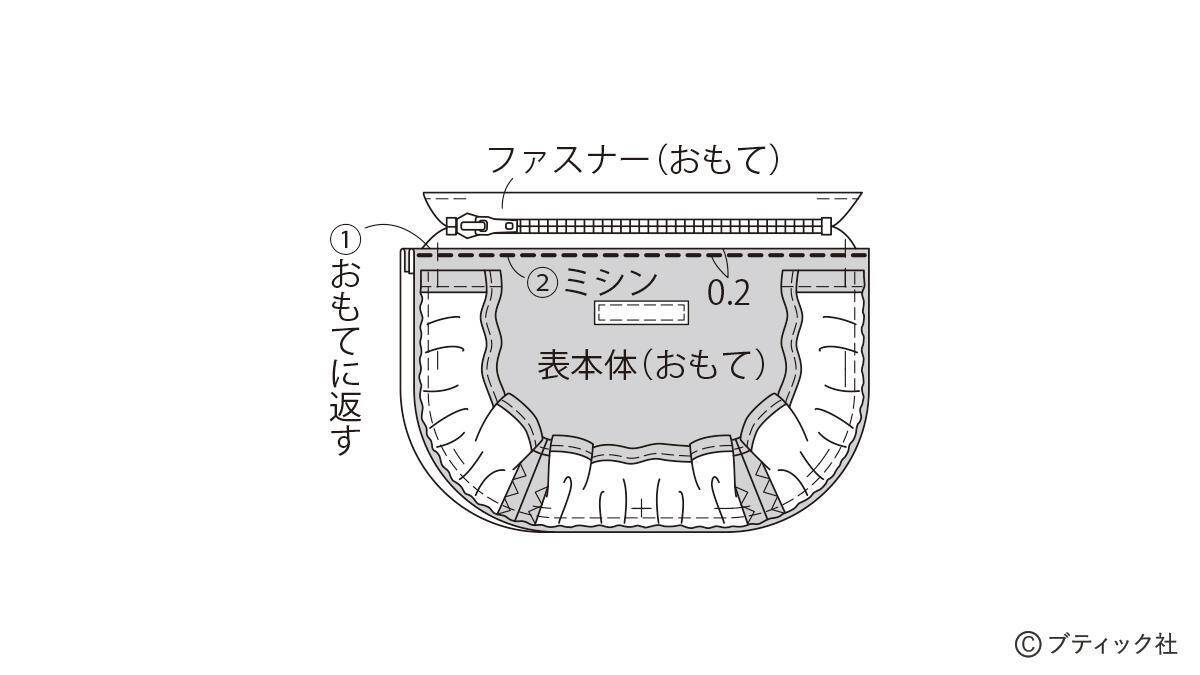 デニムリメイク！「フリルがおしゃれなフラットポーチ」の作り方