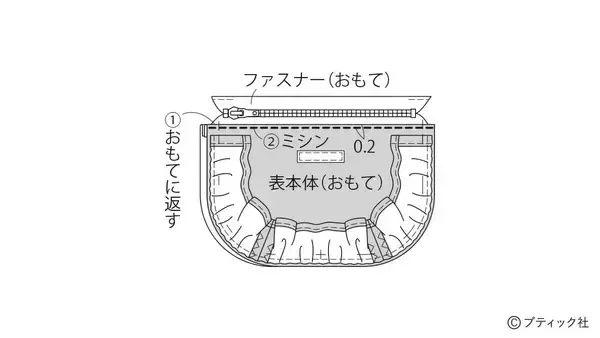 「デニムリメイク！「フリルがおしゃれなフラットポーチ」の作り方」の画像