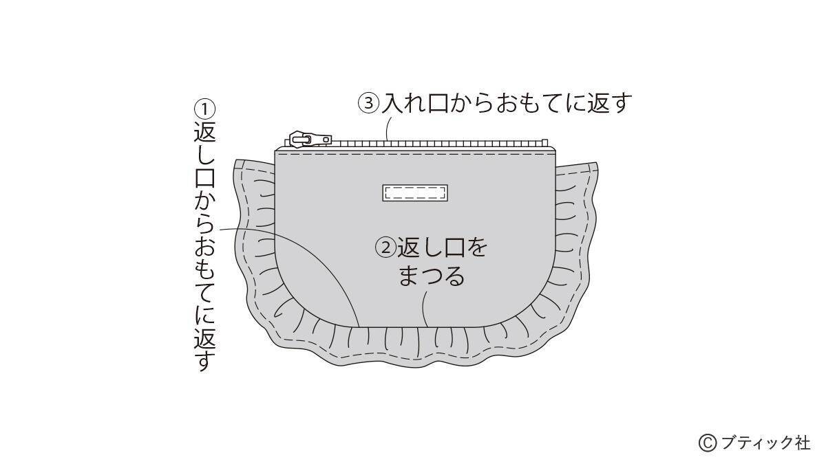 デニムリメイク！「フリルがおしゃれなフラットポーチ」の作り方