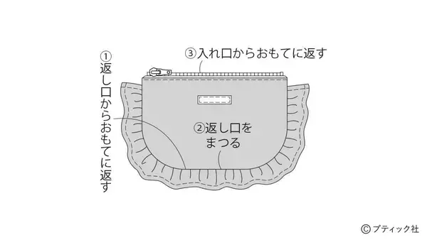 「デニムリメイク！「フリルがおしゃれなフラットポーチ」の作り方」の画像