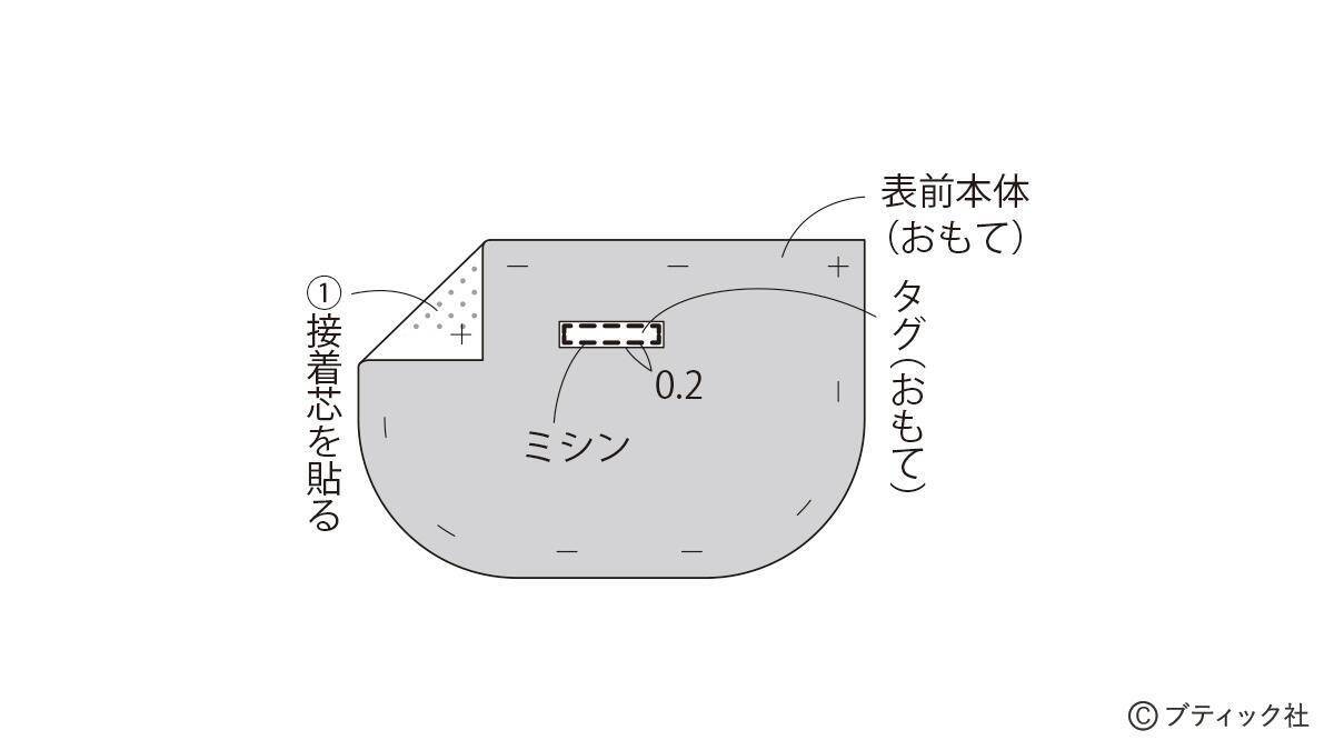 デニムリメイク！「フリルがおしゃれなフラットポーチ」の作り方