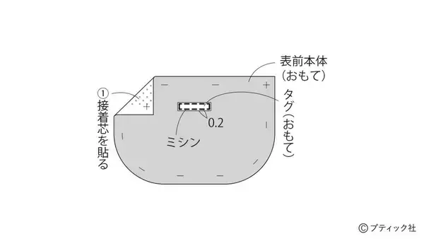 「デニムリメイク！「フリルがおしゃれなフラットポーチ」の作り方」の画像