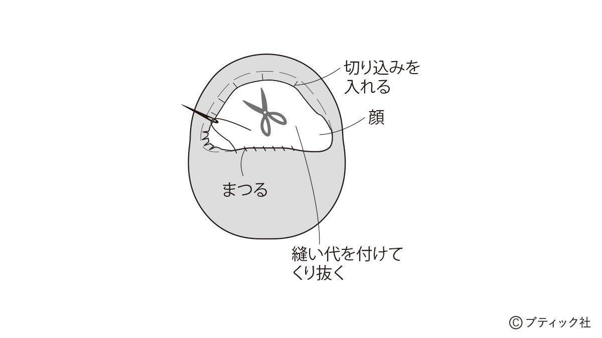 「お正月モチーフのミニマット」の作り方