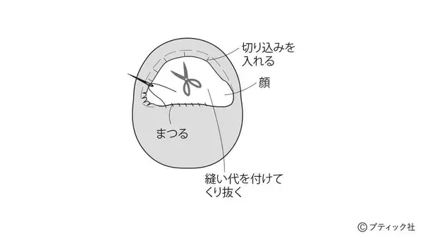 「「お正月モチーフのミニマット」の作り方」の画像