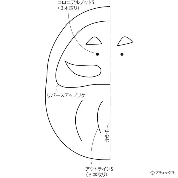 「「お正月モチーフのミニマット」の作り方」の画像