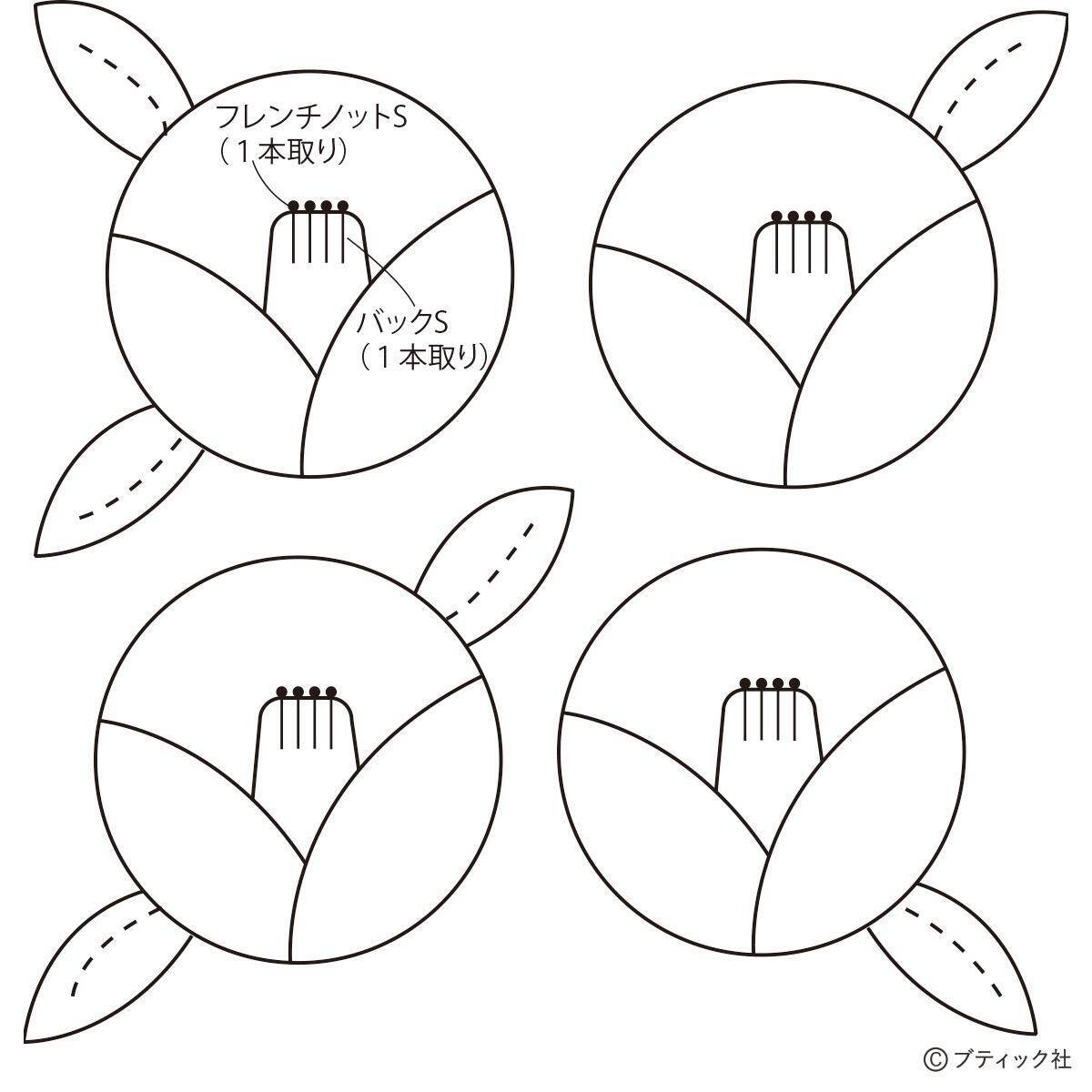 「お正月モチーフのミニマット」の作り方
