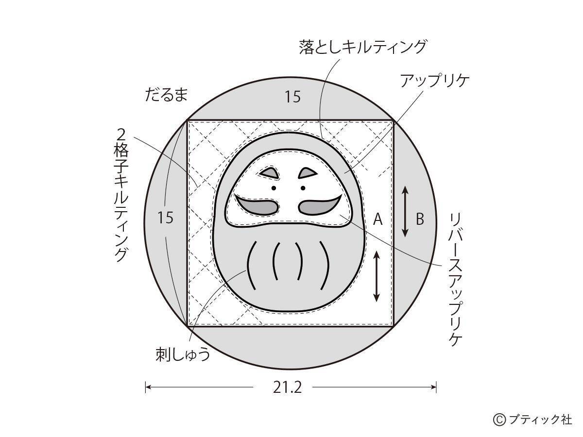 「お正月モチーフのミニマット」の作り方
