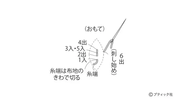 「サテンステッチで仕上げる「心が整うかんたん刺しゅう」」の画像