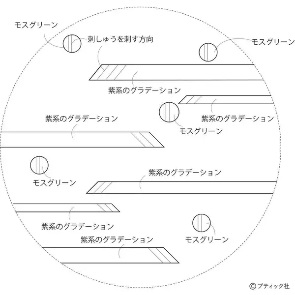 「サテンステッチで仕上げる「心が整うかんたん刺しゅう」」の画像