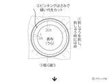 「サテンステッチで仕上げる「心が整うかんたん刺しゅう」」の画像3