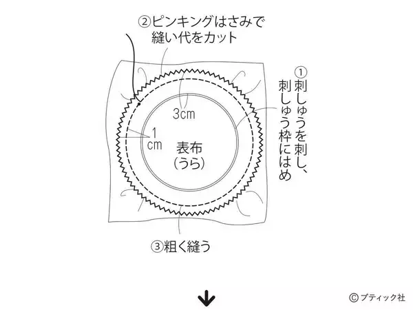 「サテンステッチで仕上げる「心が整うかんたん刺しゅう」」の画像
