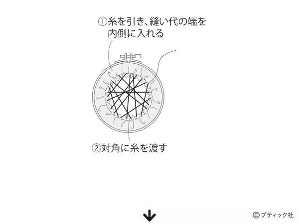 「サテンステッチで仕上げる「心が整うかんたん刺しゅう」」の画像