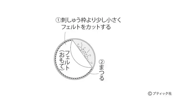 「サテンステッチで仕上げる「心が整うかんたん刺しゅう」」の画像