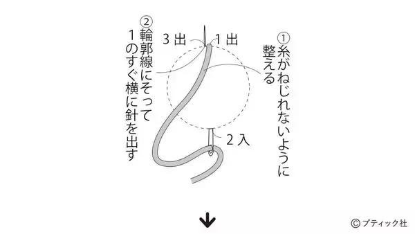 「サテンステッチで仕上げる「心が整うかんたん刺しゅう」」の画像