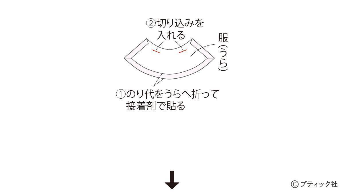 「うさぎさん （ぬいぐるみ）」の作り方