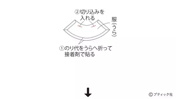 「「うさぎさん （ぬいぐるみ）」の作り方」の画像