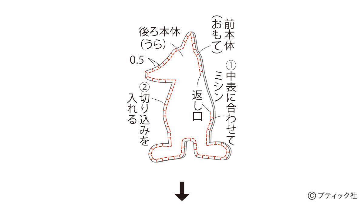 「うさぎさん （ぬいぐるみ）」の作り方