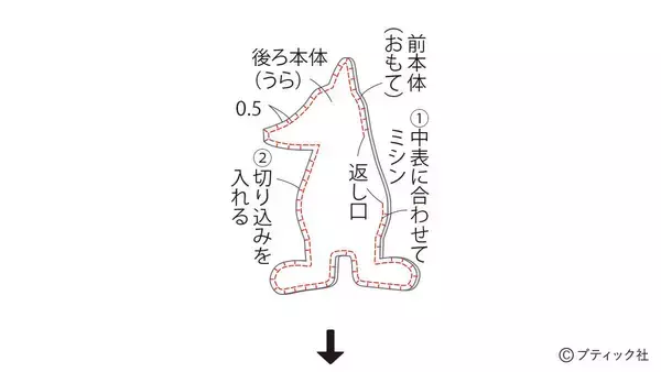 「「うさぎさん （ぬいぐるみ）」の作り方」の画像