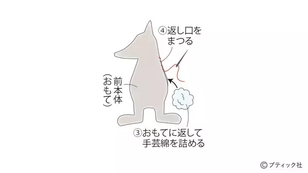 「「うさぎさん （ぬいぐるみ）」の作り方」の画像