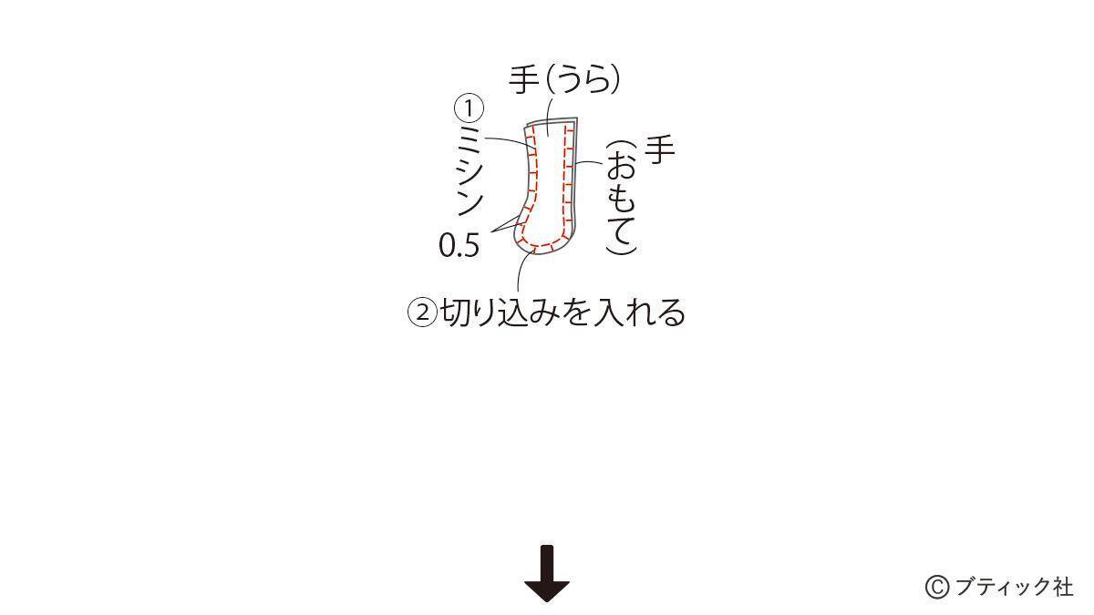 「うさぎさん （ぬいぐるみ）」の作り方
