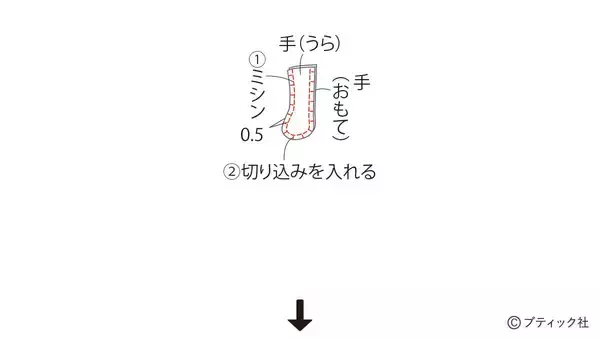 「「うさぎさん （ぬいぐるみ）」の作り方」の画像