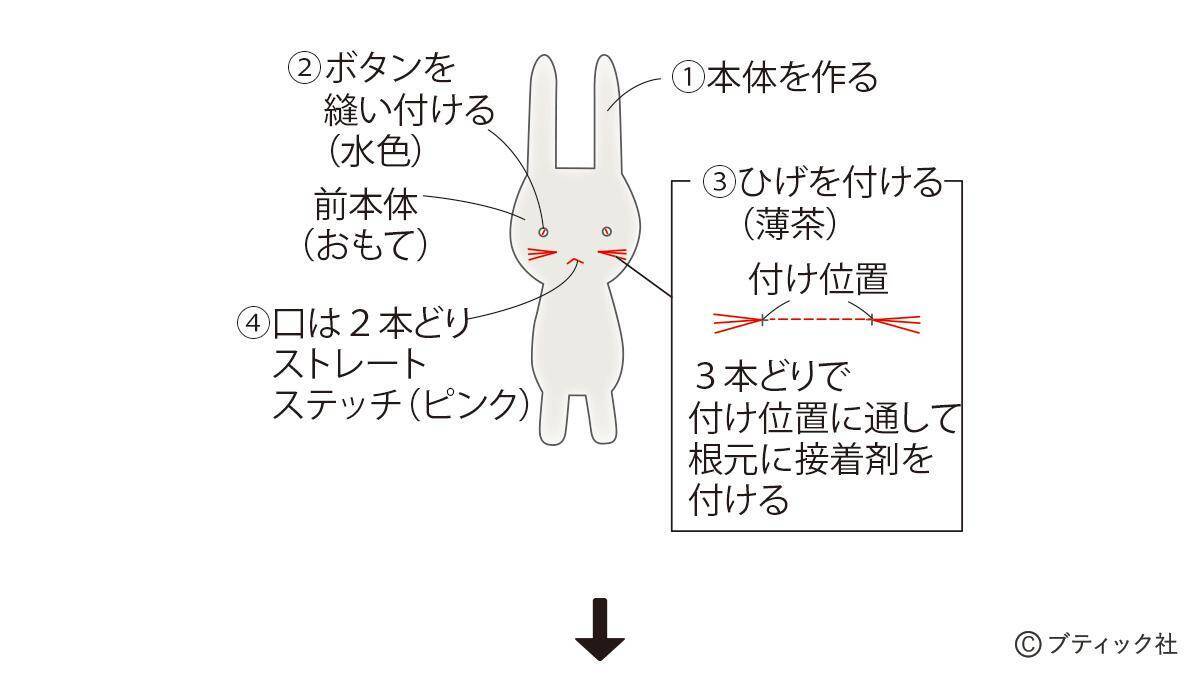 「うさぎさん （ぬいぐるみ）」の作り方