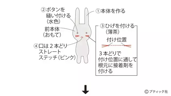 「「うさぎさん （ぬいぐるみ）」の作り方」の画像