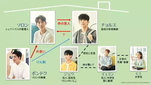 こんな甘酸っぱくていいんですか……韓国BLドラマ「5番地シェアハウス」はBL初心者にもおすすめ。クスクス笑いがいつの間にかニヨニヨに！