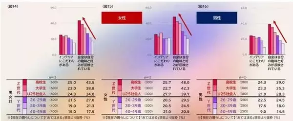 「Z世代を対象にした「推し活・オタ活」のアンケート調査が公開。は「推し活・オタ活の時間がもっと欲しい」！」の画像