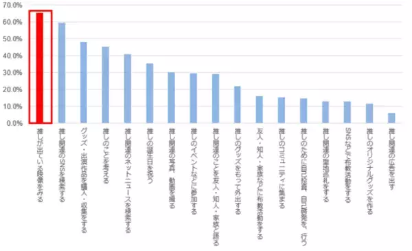 「推しの名前が刻める推しカラーアクセサリーが発売開始！6種類の推しカラーから選べる、ハンドメイドによるシンプルなガラスのネックレス」の画像